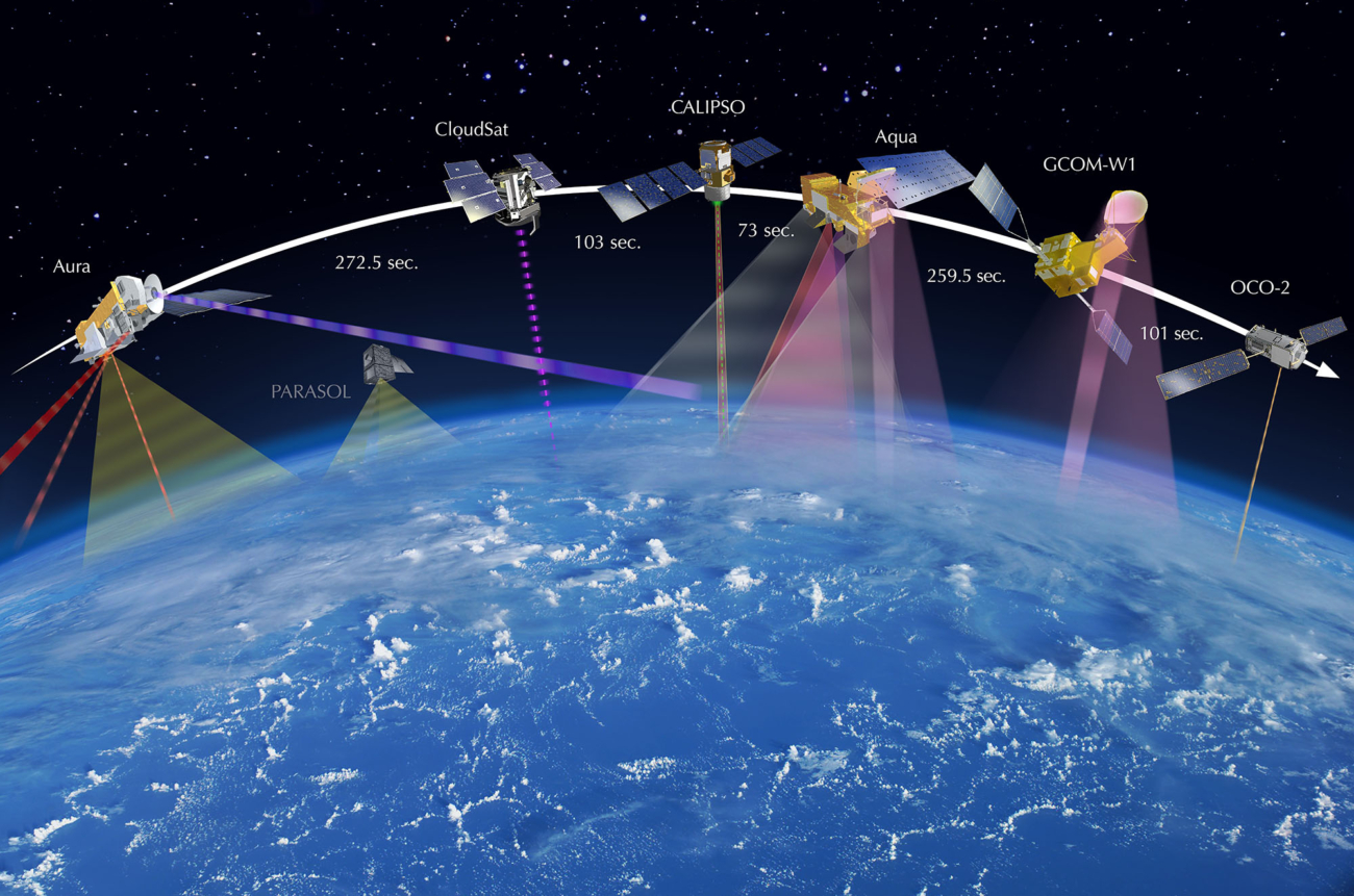 Artificial satellites